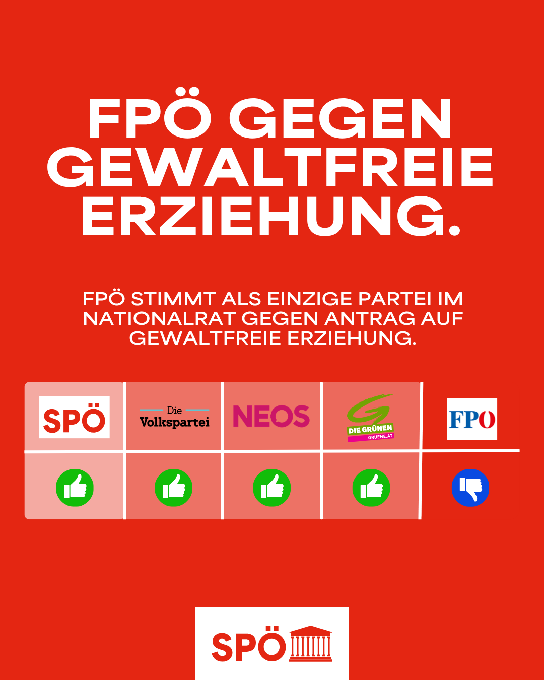 Abstimmungsgrafik. alle Parteien außer FPÖ stimmen für gewaltfreie Erziehung.